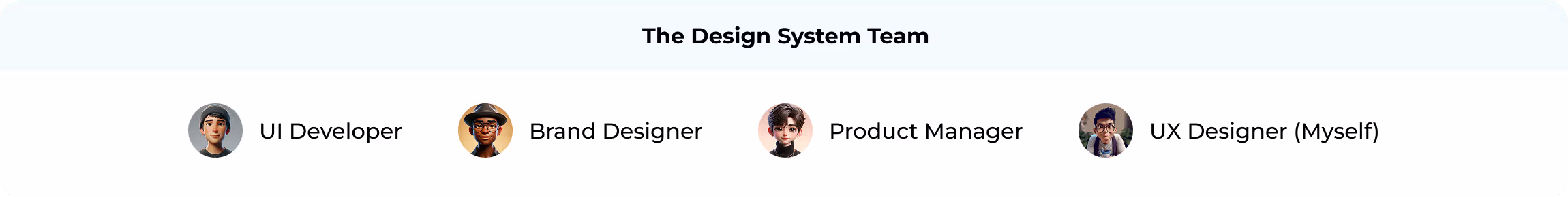 Design System Team roster showing the UI Developer, Brand Designer, Product Manager, and UX Designer roles