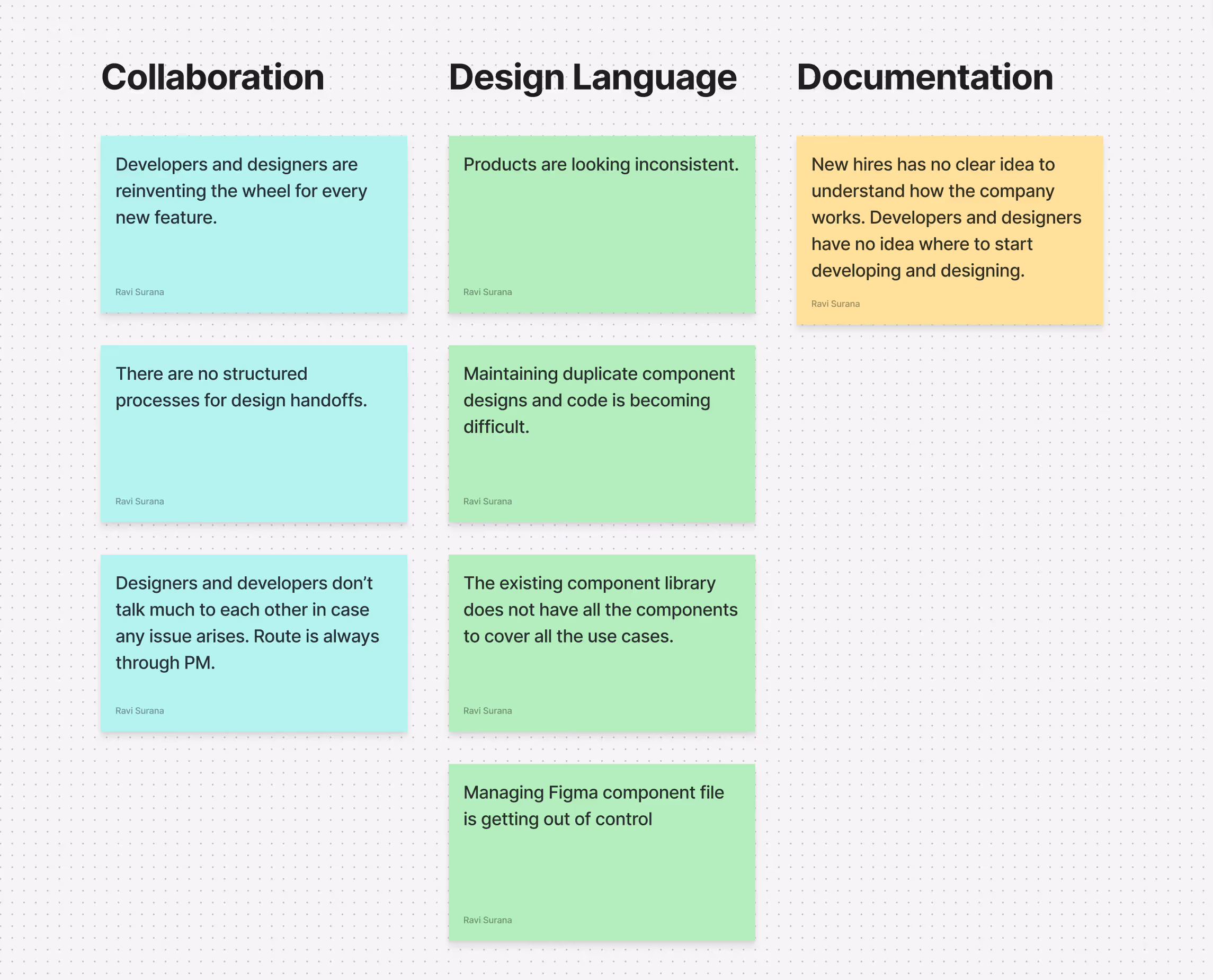 Sticky notes listing key problems identified, grouped under Collaboration, Design Language, and Documentation